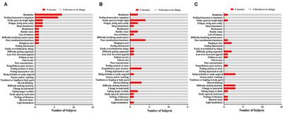 Overpressure Exposure From .50-Caliber Rifle Training Is Associated With Increased Amyloid Beta Peptides in Serum